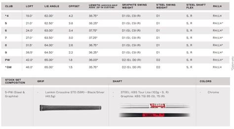 cobra forged tec irons specs|KING Forged Tec X Irons – COBRA Golf.